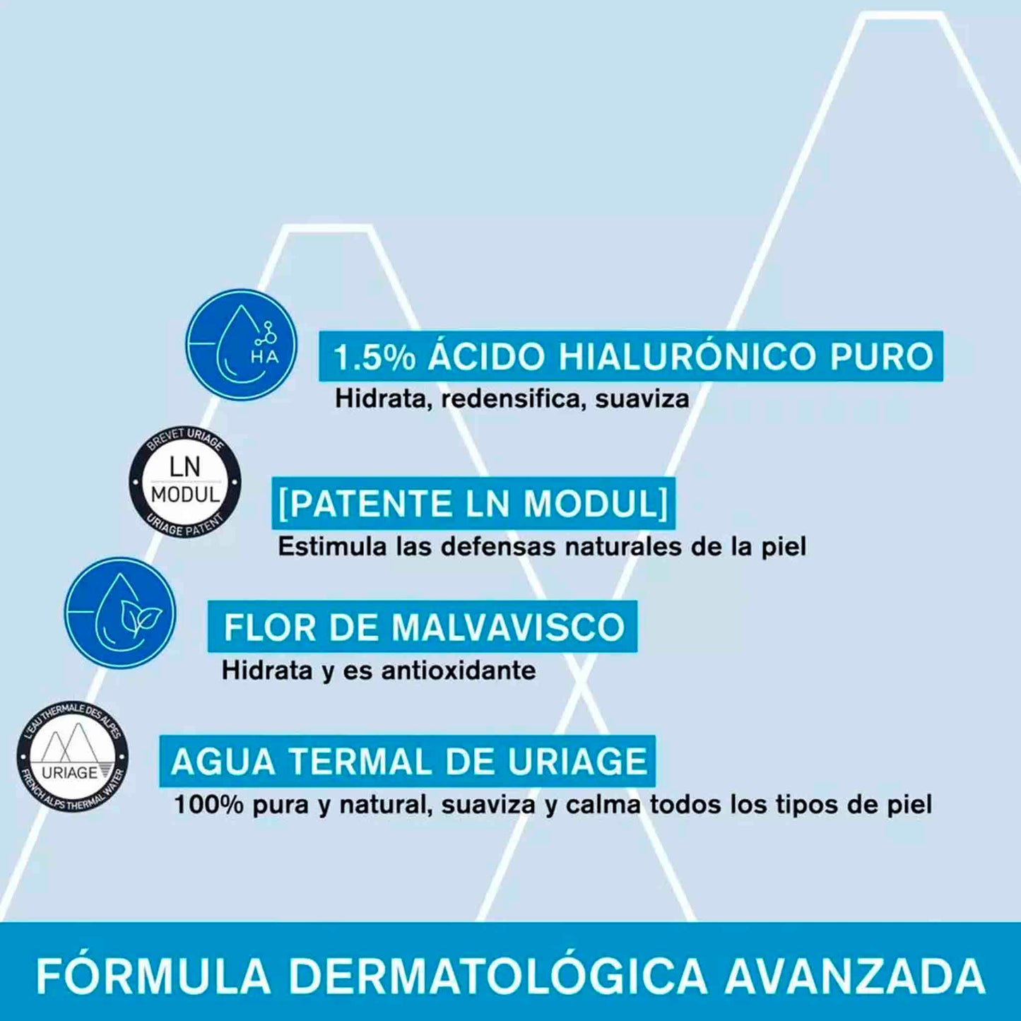 Uriage Eau Thermale Contorno de Ojos de Agua 15 ml – Hidratación y Frescura | Día y Noche