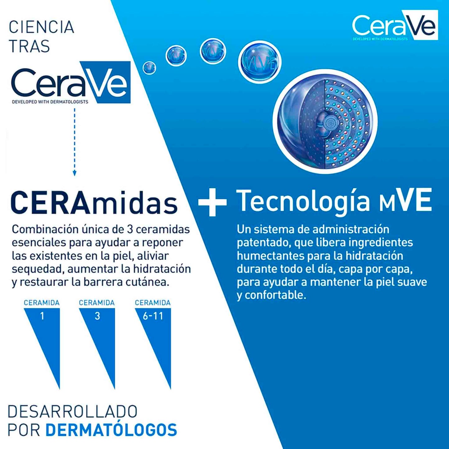 CeraVe Loción Limpiadora Hidratante 473 ml – Limpieza Suave