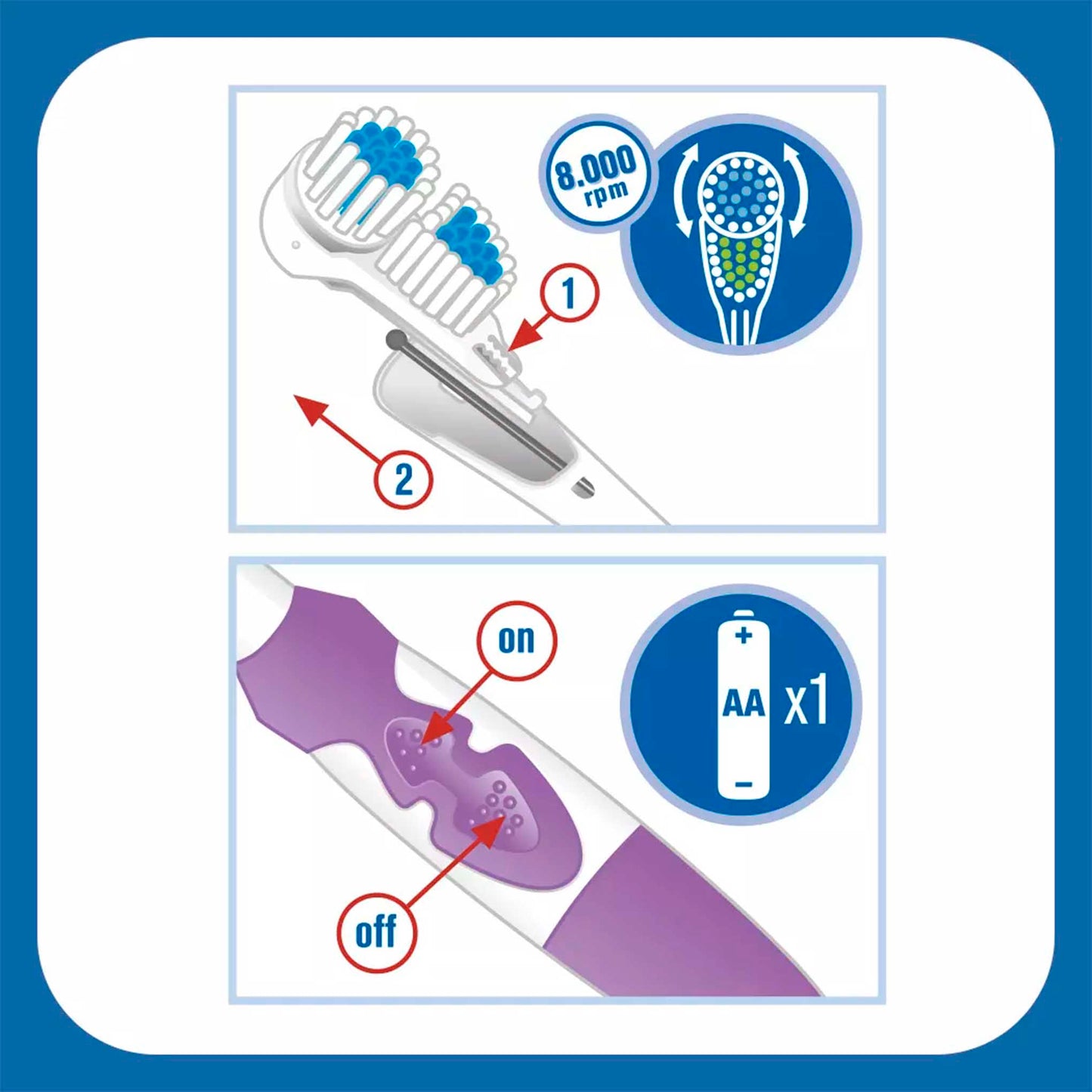 Pierrot Cepillo Eléctrico Revolution – Limpieza Profunda Rosa PIERROT- Dermocosmetica_belleza_online