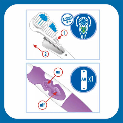 Pierrot Cepillo Eléctrico Revolution – Limpieza Profunda Rosa PIERROT- Dermocosmetica_belleza_online