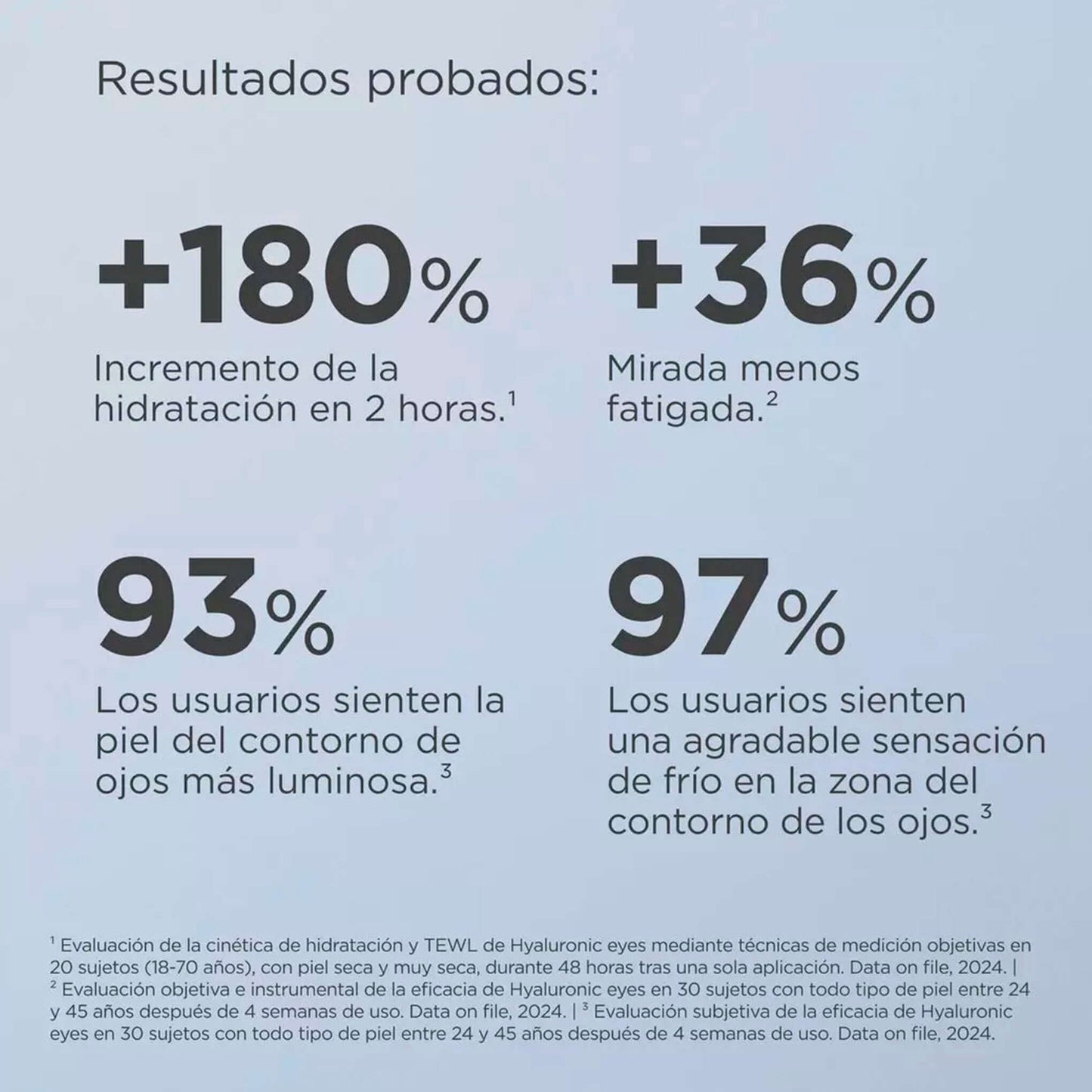 ISDIN Hyaluronic Eyes para bolsas y signos de cansancio